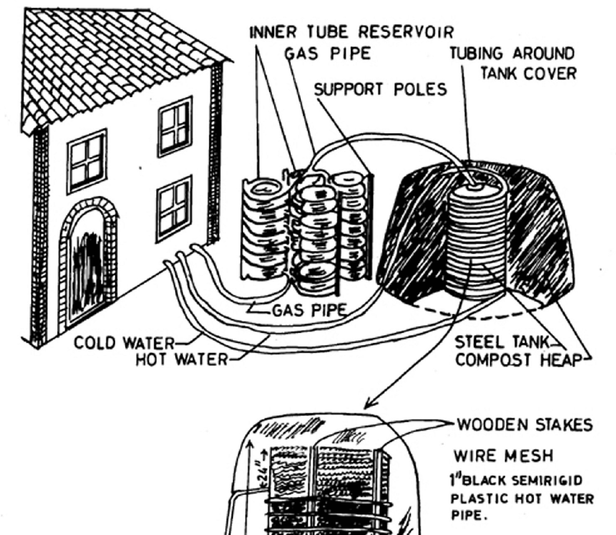 Compost Pile to Heat Generator